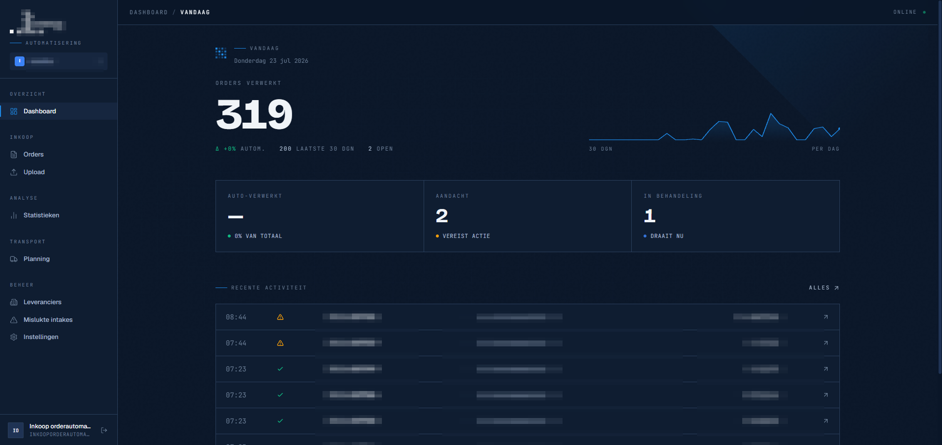 Dashboard met verwerkte orders en dagelijkse activiteit