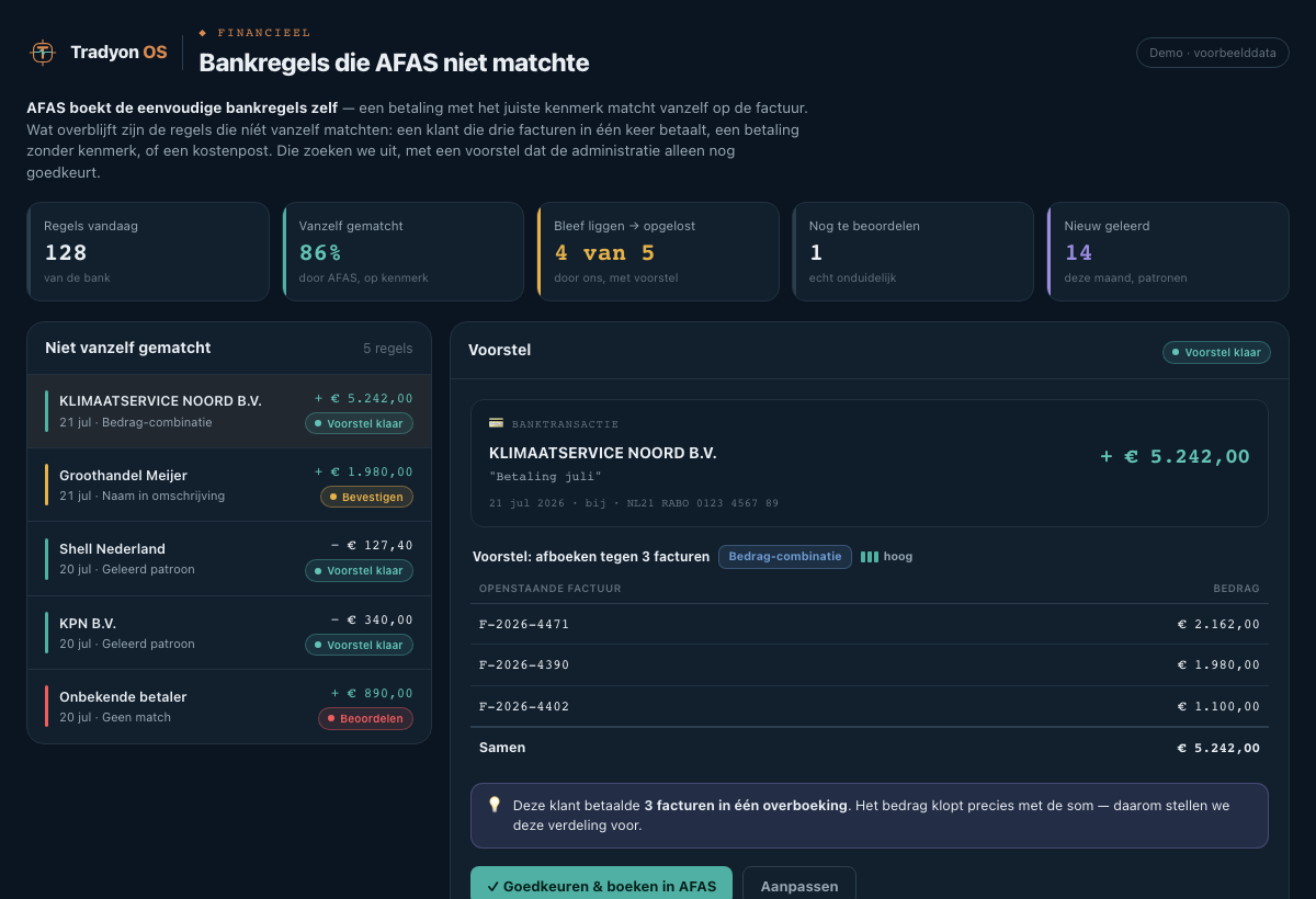 Voorbeeld van de module Bankregels die niet vanzelf matchen in het Tradyon-dashboard