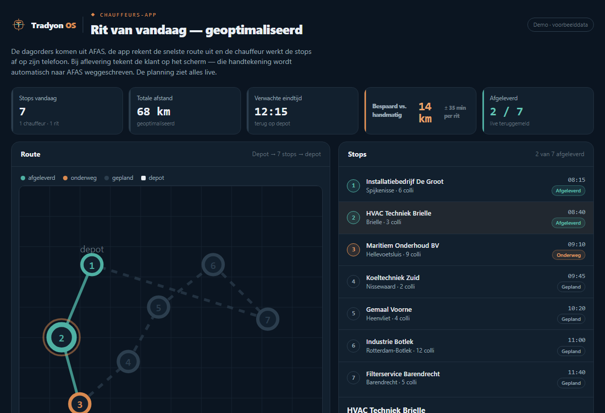 Voorbeeld van de module Chauffeurs-app + route-optimalisatie in het Tradyon-dashboard