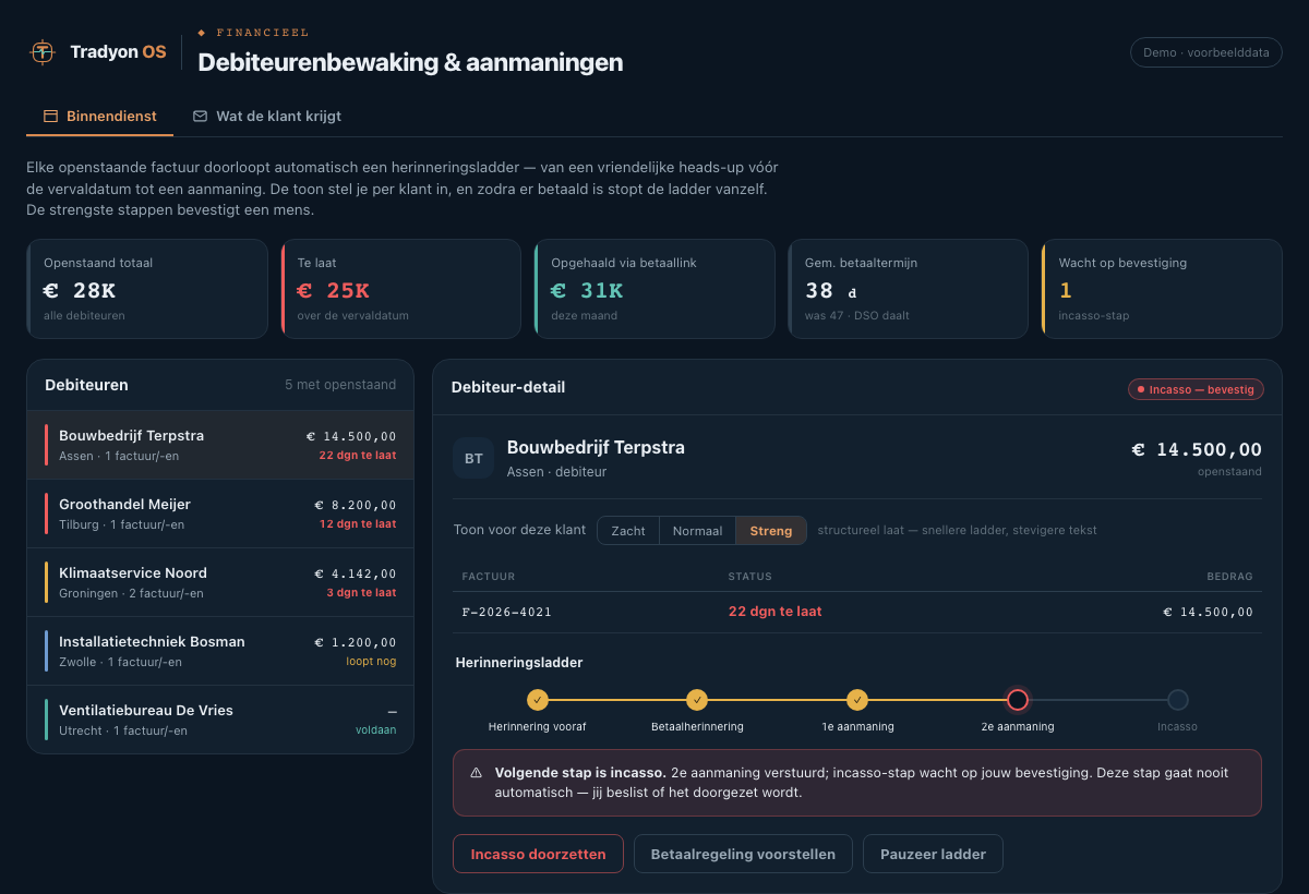 Voorbeeld van de module Debiteurenbewaking + aanmaningen in het Tradyon-dashboard