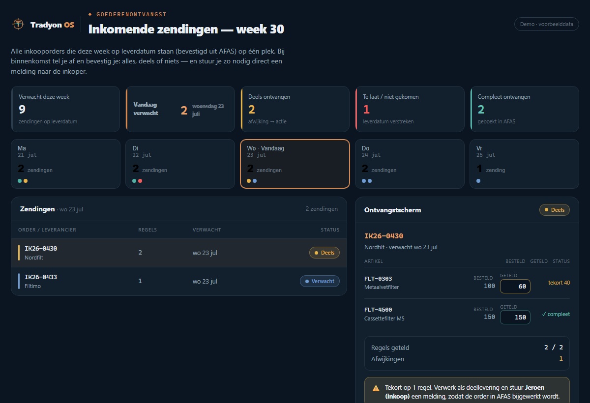 Voorbeeld van de module Goederenontvangst / pakbonverwerking in het Tradyon-dashboard