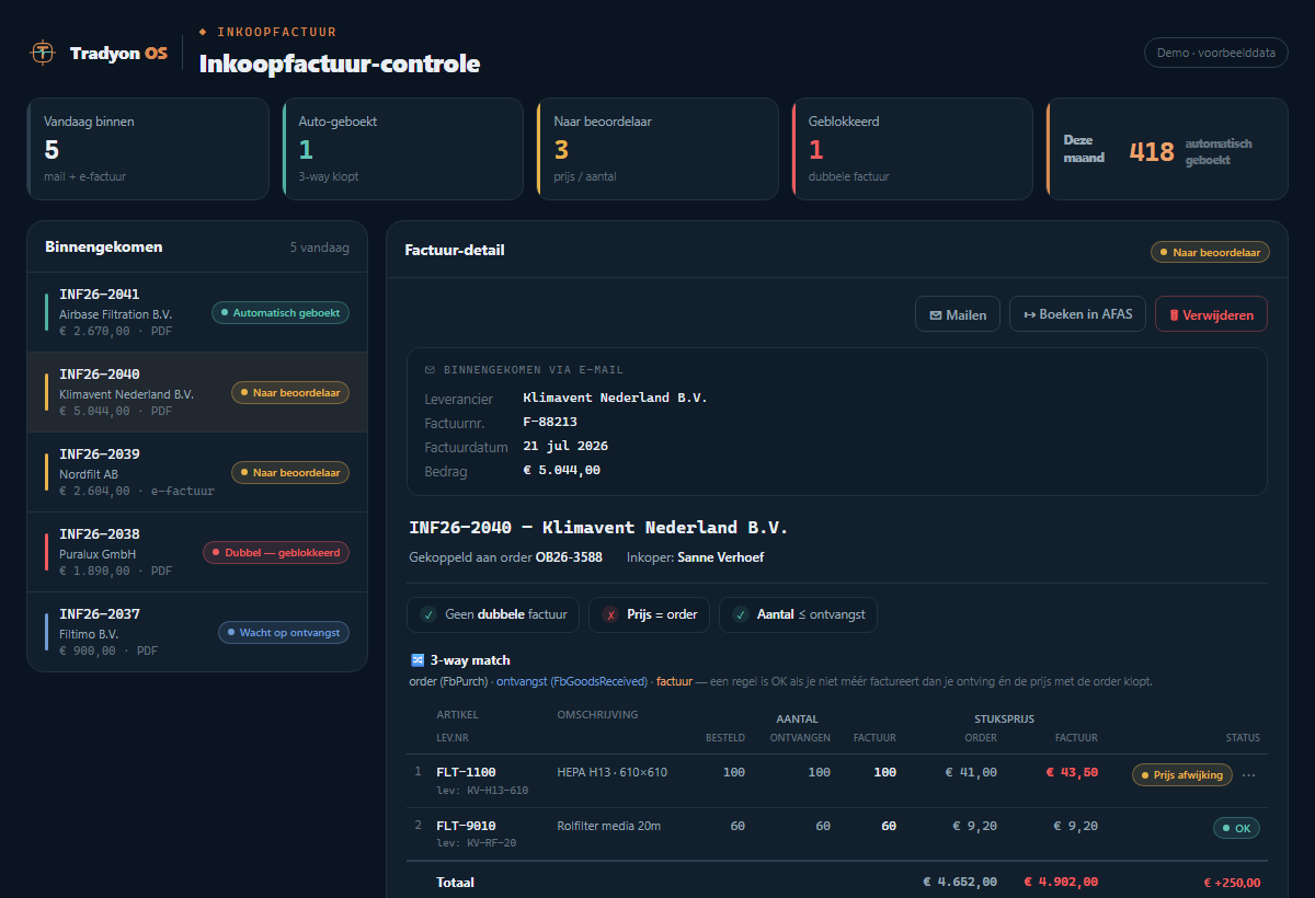 Voorbeeld van de module Inkoopfactuur-verwerking (3-way match) in het Tradyon-dashboard