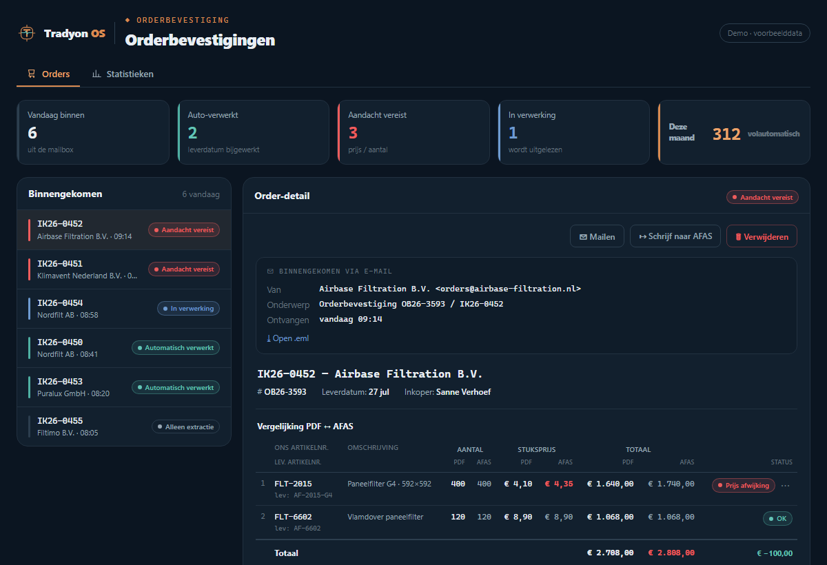 Voorbeeld van de module Orderbevestiging-verwerking in het Tradyon-dashboard