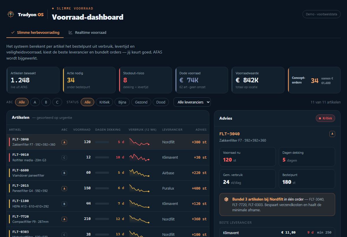 Voorbeeld van de module Slimme voorraad & herbevoorrading in het Tradyon-dashboard